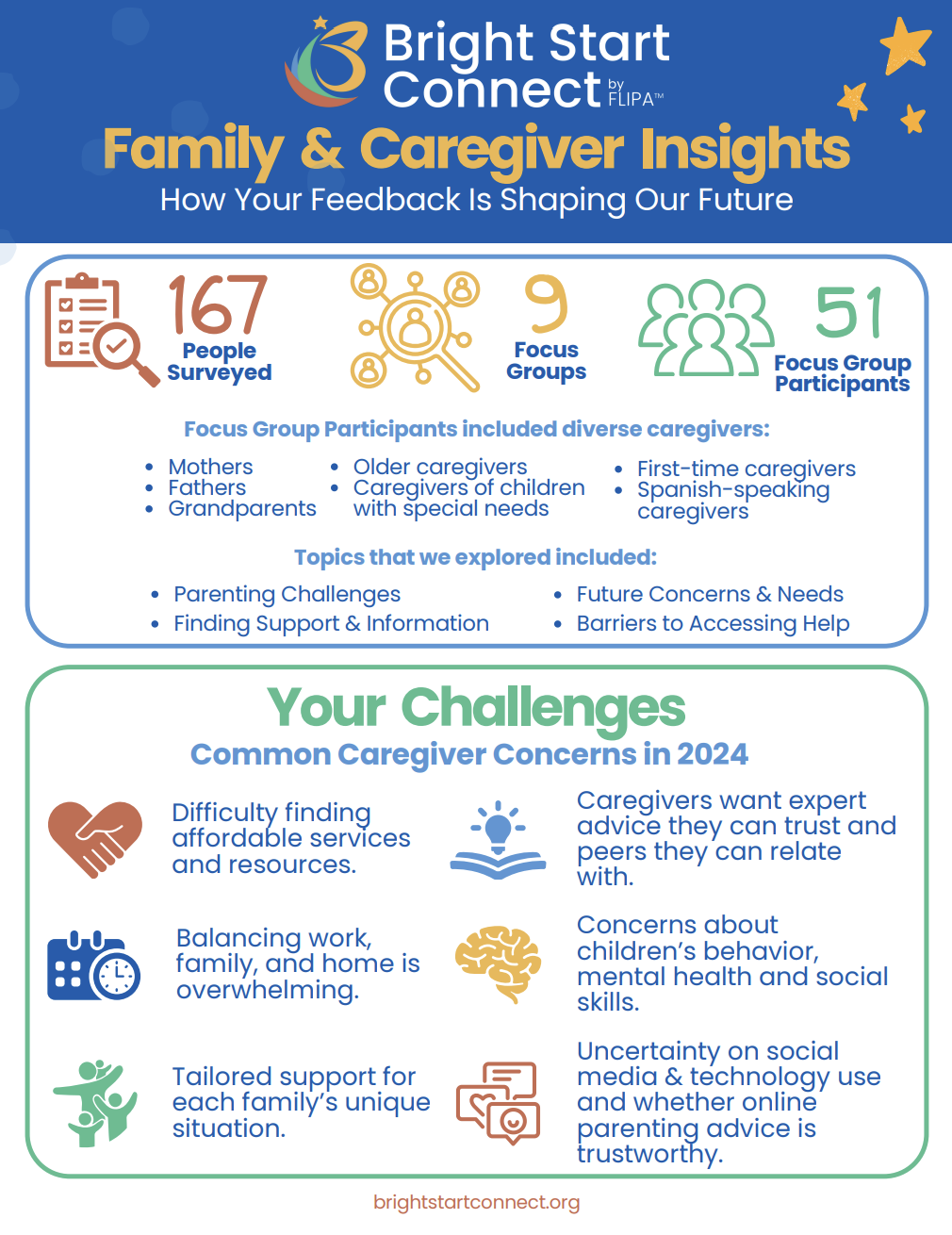 Family Caregiver Insights Report Image